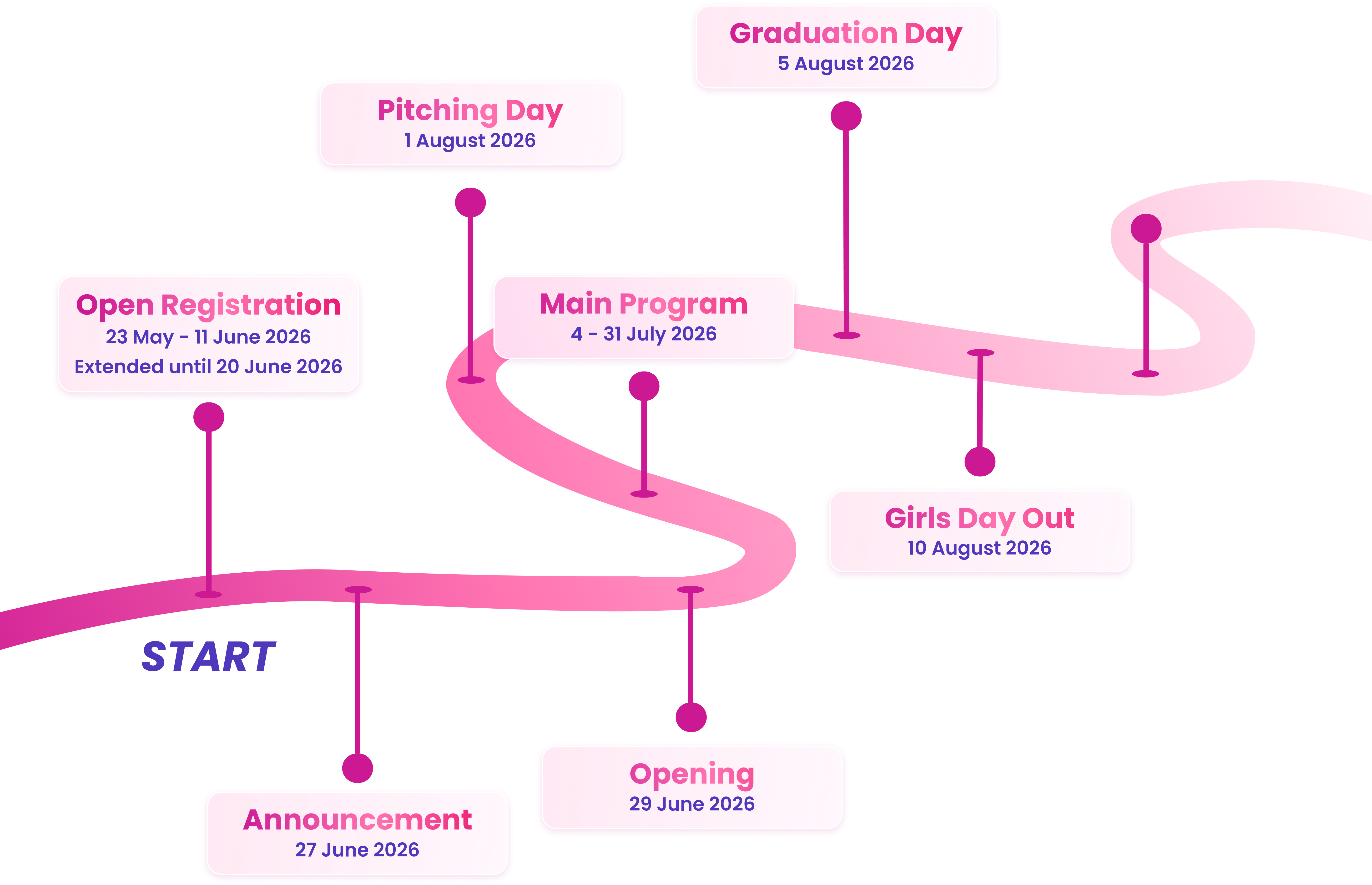 timeline_sistech