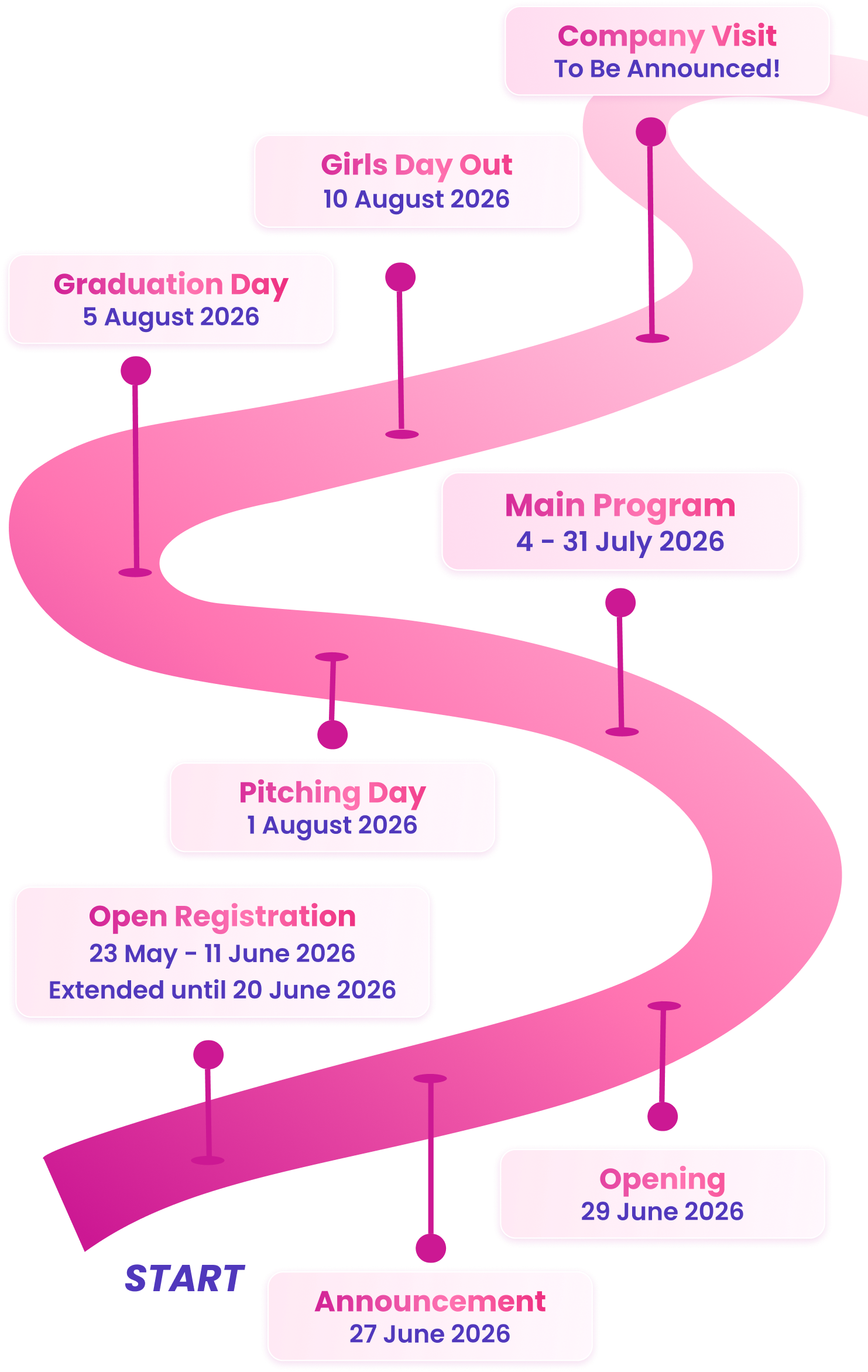 timeline_sistech_mobile
